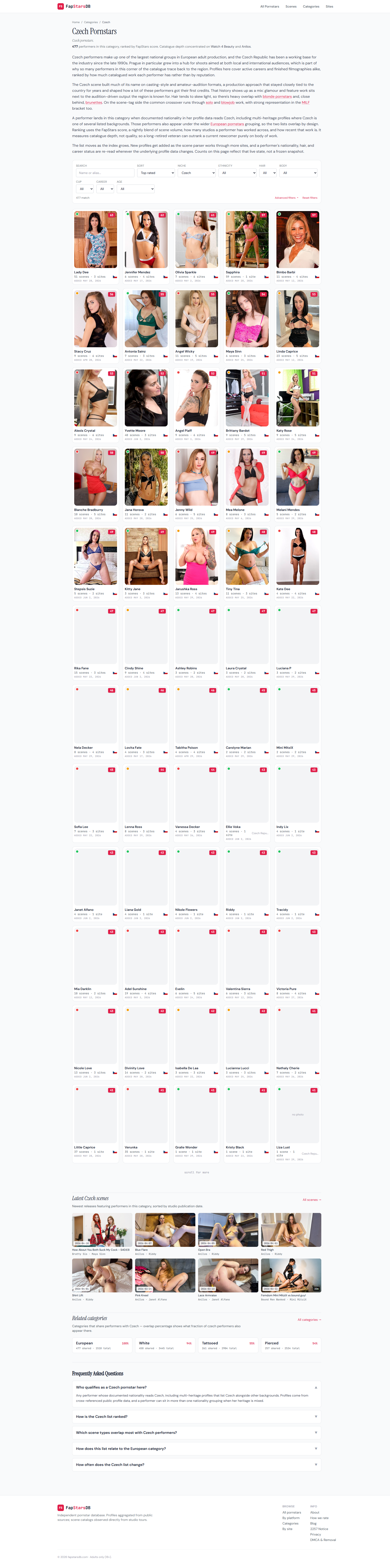 New Czech nationality category page on FapStarsDB with its own intro